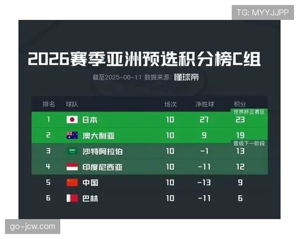 世界杯48强已定42席 欧洲附加赛将决出最后四张门票